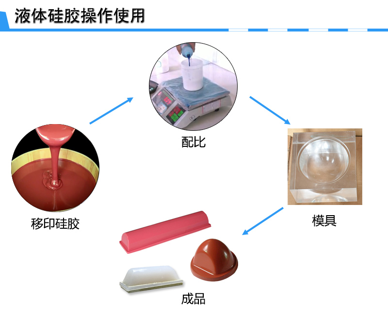宏圖移印硅膠，您工廠的不二選擇！
