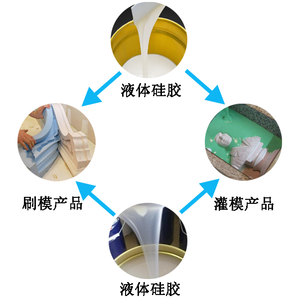 模具硅膠翻模過程大公開，細(xì)節(jié)決定成敗